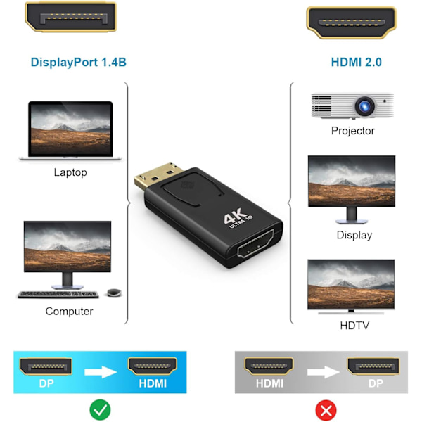 (5-PAK) DisplayPort (uros) - HDMI (uros) -sovitin (1080P / 4K)