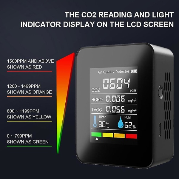 5 In1 Co2 Meter Digital Temperatur Fuktighet Tester Koldioxiddetektor Luftkvalitetsmonitor Tvo
