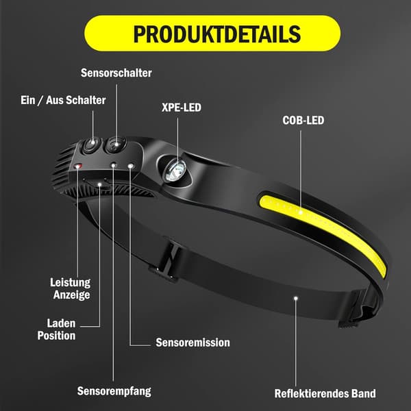 2 stk. indre front LED oppladbar strøm, USB-lys, Gopeam hodelykt 230 håndfri hodelykt campinglampe
