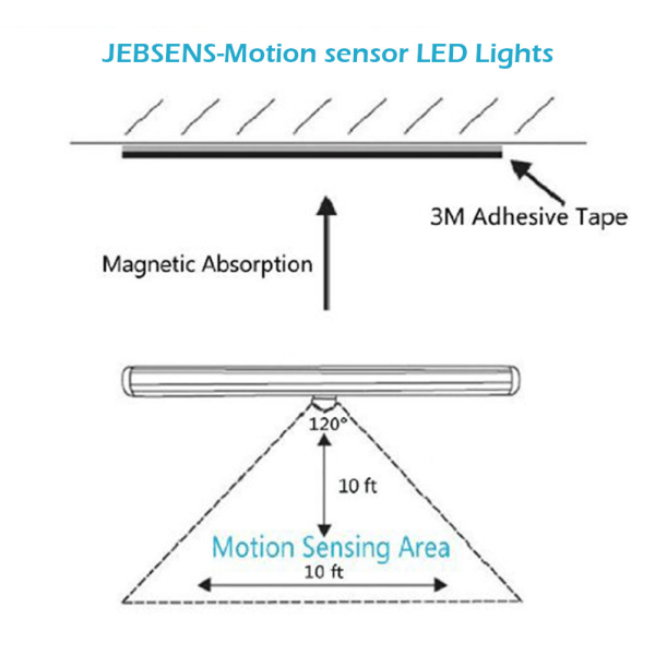 Rörelseavkännande garderobsbelysning Bärbar 10LED trådlöst skåp Natttrappa Step Light Bar med magnetremsa