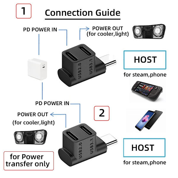 UC-068-2F 10 Gbps USB3.0 Typ-C uros Yhteensopiva kahden naarasvirtalähteen ja datanjakajan adapterin kanssa suorakulmainen liitin Epäviralliset alkuperäistarvikkeet
