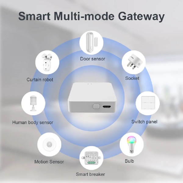 Tuya Multi Mode ZigBee Bluetooth Gateway Hub Trådlös Smarta Hushållsapparater Fjärrkontroll Bridge Stöd Alexa