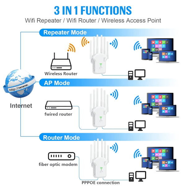 2024 Nyaste 1200Mbps WiFi Extender, WiFi Booster, Internet Booster - med Ethernet-port,Wi-Fi-förstärkare 802.11N Wi Fi Signal Repeator vit