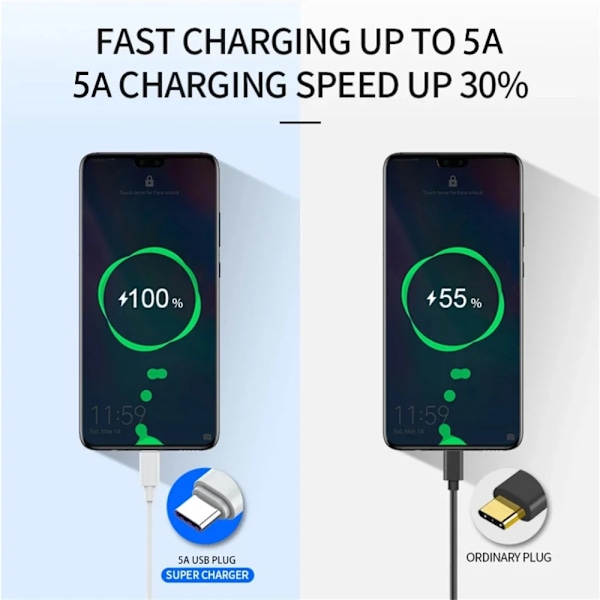 3PCS 5A 100W Typ C Super Snabb Laddningskabel Datakabel för Samsung Huawei Xiaomi Redmi Snabbladdning USB C-kablar