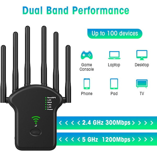 2024 Nyeste 1200Mbps WiFi Extender, WiFi Booster, Internet Booster - med Ethernet-port, Wi-Fi-forstærker 802.11N Wi Fi Signal Repeater mörk