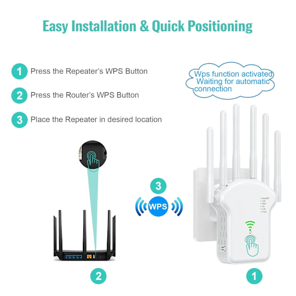 2024 Nyaste 1200Mbps WiFi Extender, WiFi Booster, Internet Booster - med Ethernet-port,Wi-Fi-förstärkare 802.11N Wi Fi Signal Repeator vit