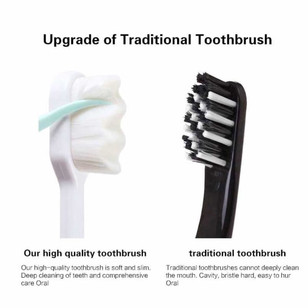 Extra mjuk tandborste, Vuxentandborste med ultramjuk borst Bra rengöringseffekt för känsliga tänder Oral Gum Recession（4 Count）