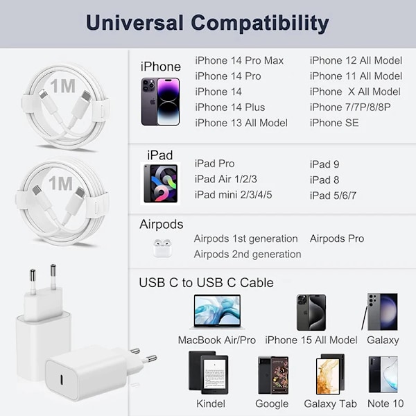 Apple 30W Typ-C to Lightning Snabbladdare För iPhone 14 13 12 11 Pro Max Mini X XS XR Plus Magsafe Trådlös Dragkedja Kabel För Snabb Laddning