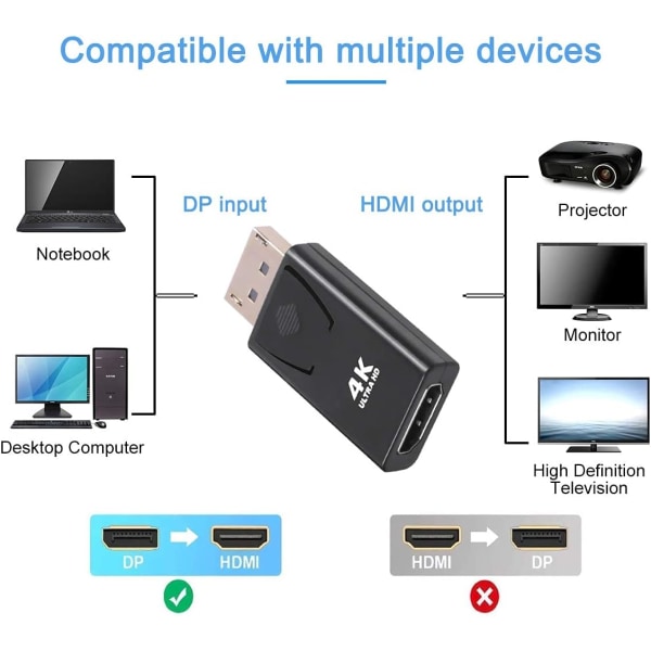 2-pack DisplayPort till HDMI Adapter 4K, Guamar Display Port till HDMI (Monitor), Guldpläterade DP hane till HDMI honkontakter för HP Laptop, PC, Compute