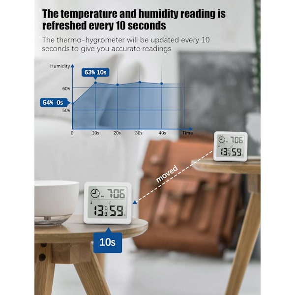 Digital termometer/hygrometer Stor 3,2-tums LCD-skärm Inomhustemperaturmätare och luftfuktighetsmätare Fuktindikator (vit)