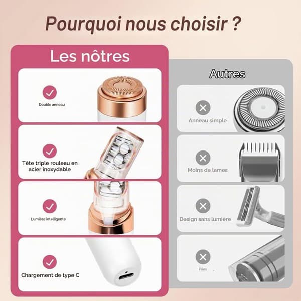 Ansigts-epilator til kvinder, 2-i-1 bærbar elektrisk epilator til kvinder med LED-lys, smertefri og yderst effektiv hårfjerning