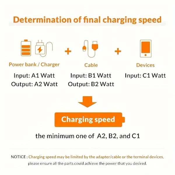 40W Dubbel Port USB-C Väggladdare med PD 3.0 & QC 4.0, Snabbladdande Strömadapter svart