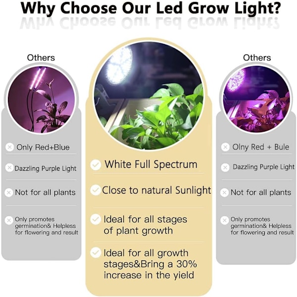 Vækstlys 100W 150 LED'er Hvidt Spektrum Vækstlys E27 LED Lampe Til Indendørs Planter, Hydroponi, Drivhus, Sukkulenter, Frøplanter, Vækst, Blomstring,