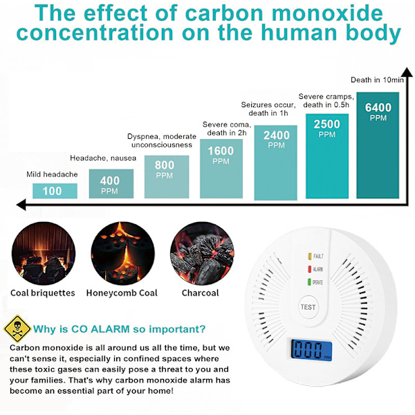 Kolmonoxiddetektor CO-larmdetektor Monitor för hemsäkerhet
