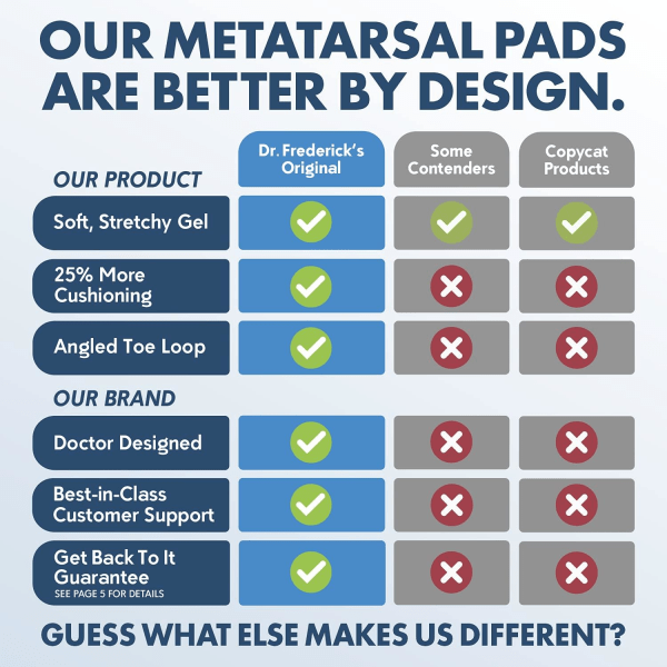 Metatarsal Pads Plus - 25% mer dämpning - 4 delar - Fotkuddar för kvinnor och män