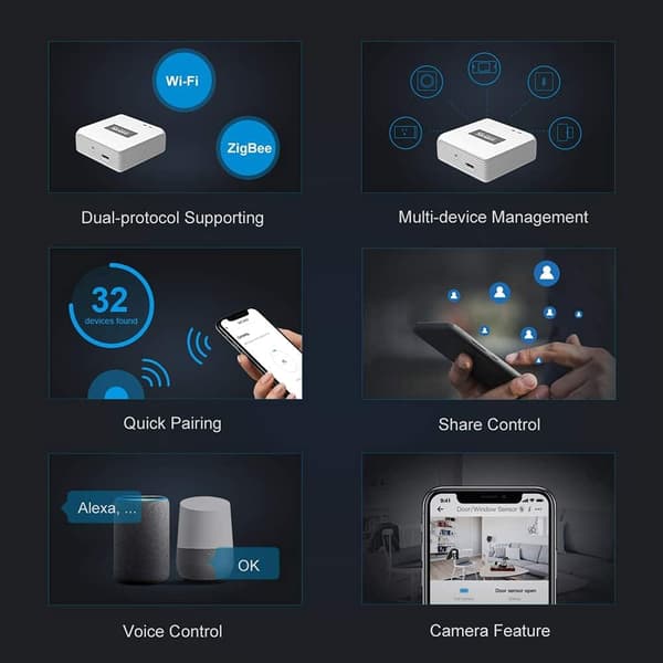 SONOFF Zigbee Hub, Smart Zigbee Gateway Bridge, Trådløs Forbindelse af Dine Smarte WiFi- og Zigbee-Enheder, Kompatibel med SONOFF Zigbee-Enheder