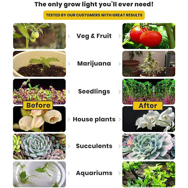 Vækstlys 100W 150 LED'er Hvidt Spektrum Vækstlys E27 LED Lampe Til Indendørs Planter, Hydroponi, Drivhus, Sukkulenter, Frøplanter, Vækst, Blomstring,