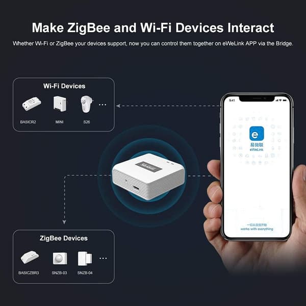 SONOFF Zigbee Hub, Smart Zigbee Gateway Bridge, Trådløs Forbindelse af Dine Smarte WiFi- og Zigbee-Enheder, Kompatibel med SONOFF Zigbee-Enheder