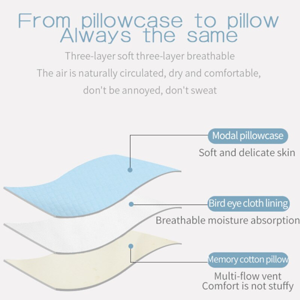 Rebound Foam Memory Kudde Baby Newborn Head Shaping Kuddar rosa liten blue small