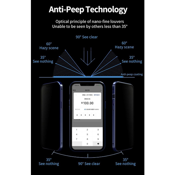 Privacy Magnetic Case Kompatibel med iPhone 12