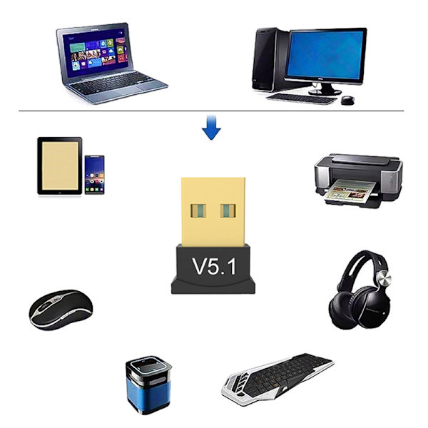 USB Bluetooth 5.1 Adapter Bluetooth Transmitter Receiver Adapte 1st