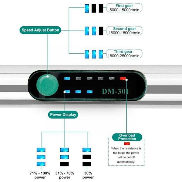 Mini elektrisk skärpenna 1st