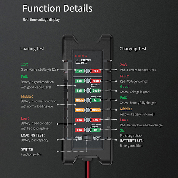 12V 24V Bil Smart LED-batteritestare Snabbstarttestare