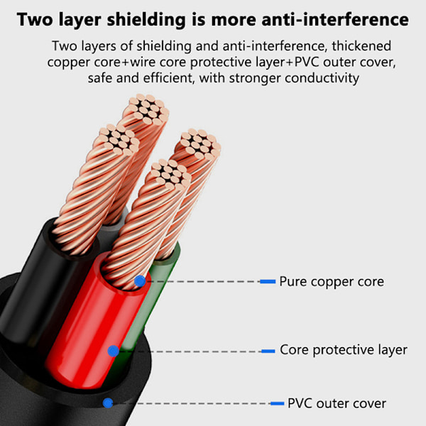 Förlängning USB 2.0-kabel USB till USB snabb överföring 1.5M
