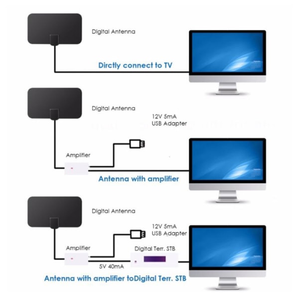 1080P inomhus digital TV-antenn HD HDTV-antennkabel DVB-T DVB 1st