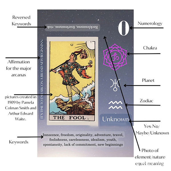 1Box Tarotkortdäck Tarotkort för spådomar