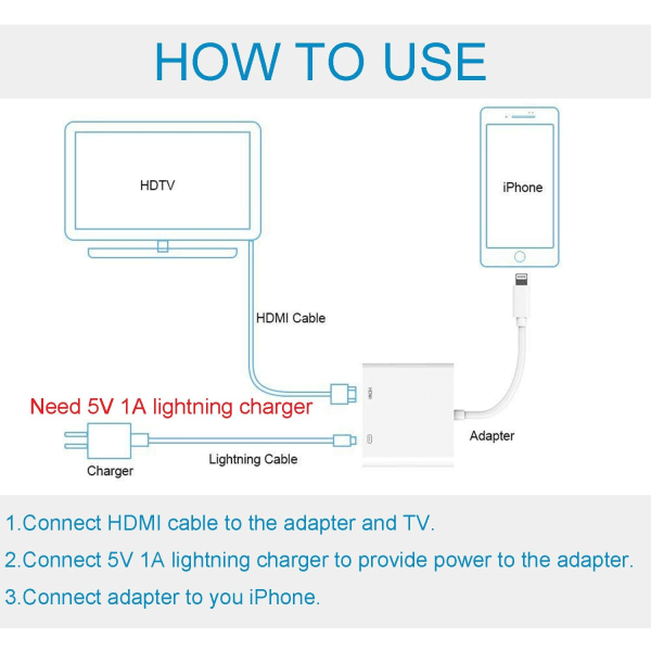 Lightning till HDMI Multiport Adapter till HDMI