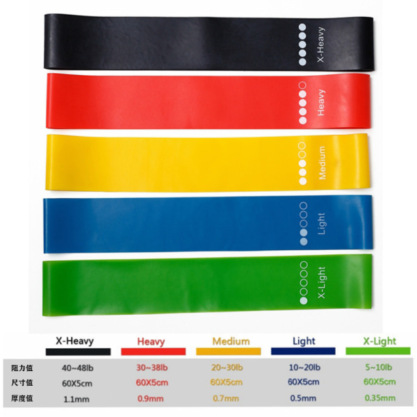 5 st/ Set Yoga Resistance gummiband Expander Blue Yellow