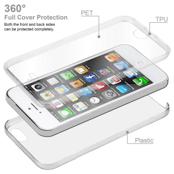 Transparent skydd för iPhone 5 / 5S / SE 2016 Vit