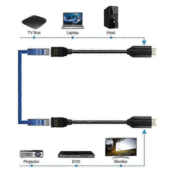 HDMI-kompatibel til RJ45 Ethernet-forlængerkabel, TX RX hun han, 1080P, 22,5 cm (2-pak)