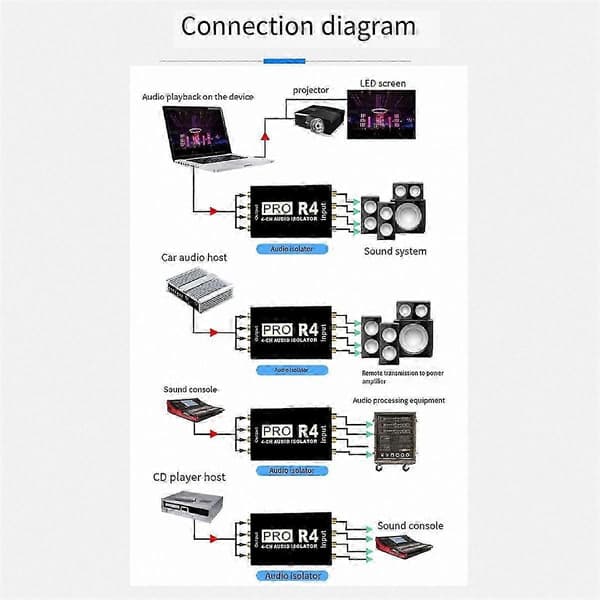4-kanals bilstereo støjreducer og isolator til opgradering af lydsystem