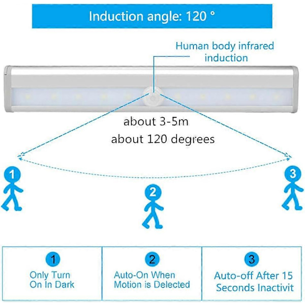 [RM]3 LED Motion Sensor Light Indoor Wardrobe Light 10 LED Wireless Spotlight, LED Cabinet Light Battery Operated