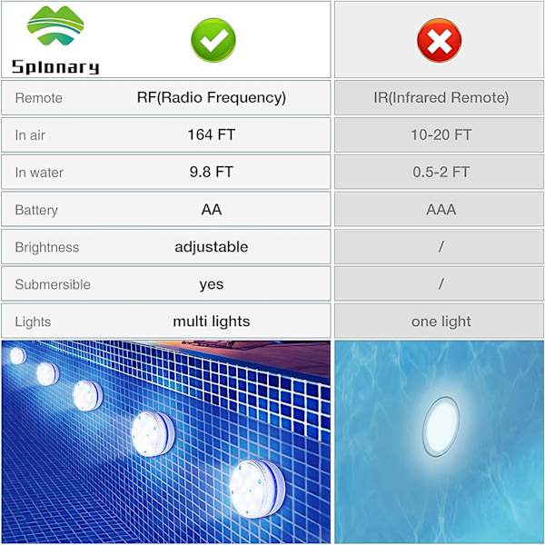Sänkbara LED-lampor med magnet, IP68 vattentäta undervattenspool LED-lampor med 13 lysdioder, 4 sugkoppar och 50 m RF-fjärrkontroll, batteridriven