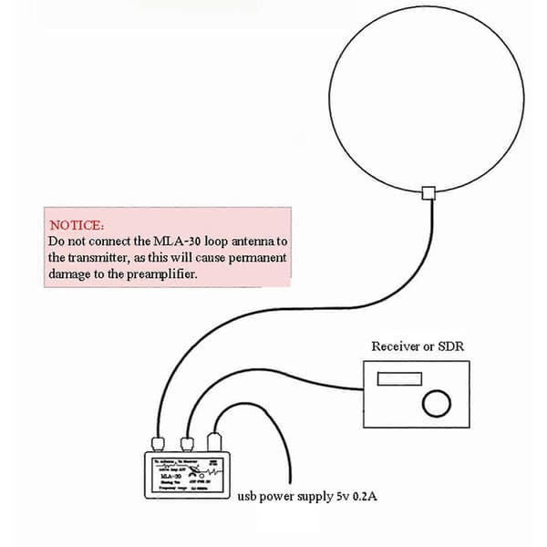 -30+ Plus 0.5-30MHz Ring Active Receiving Antenna SDR Loop Antenna Low Noise Medium Shortwave Radio
