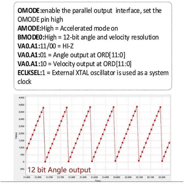 PGA411-Q1/12Bit roterende transformer/encoder/vinkelhastighedsmodul udviklingskort 3.3-8V
