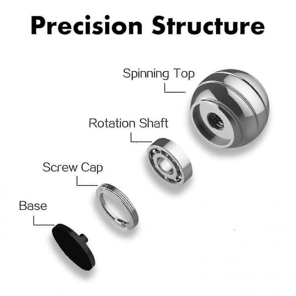 [RM] Gyroskop Fidget Dekompressionslegetøj Optisk Illusion Bold Sort Lille