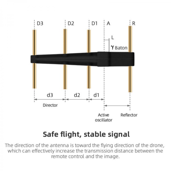 Stycken Signal Range Booster 2.4Ghz Yagi Antenn Räckvidd För Mavic 2 Svart