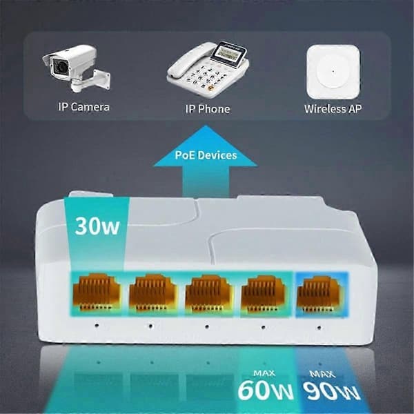 1000Mbps POE Extender Repeater til netværksswitch NVR IP-kamera