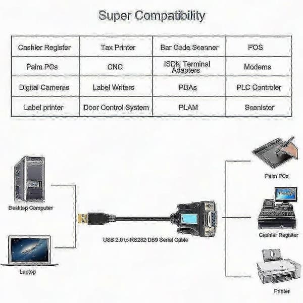 2026 Egnet USB til RS232-adapter med PL2303-brikke USB 2.0 hann til RS232 hunn-kabel for OS for Linux/Windows XP