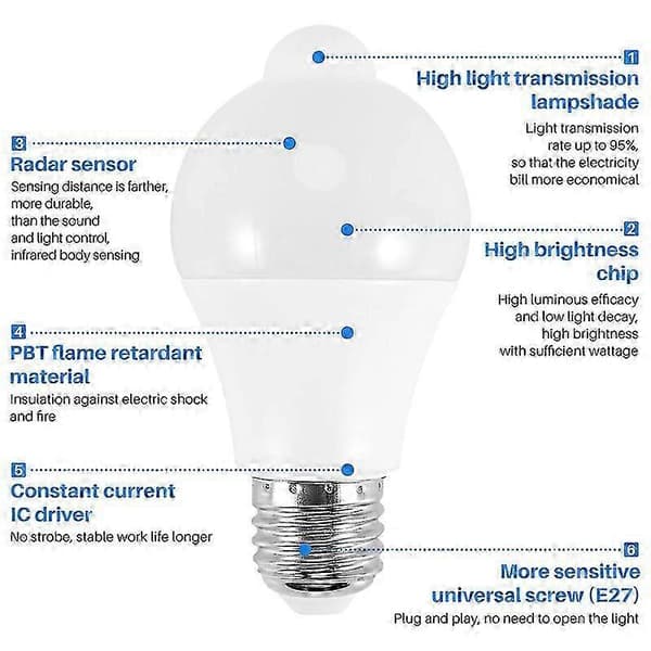 12W Rörelsesensor Glödlampa, Utomhus/Inomhus Rörelseaktiverad Säkerhets-LED-lampa, 1000LM, E26/B22, 3500 E26/B22