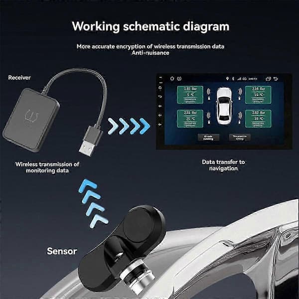 Internt dæktryksovervågningssystem med USB TPMS til bilnavigationsradio DVD-afspiller, reservehjulssensorløsning