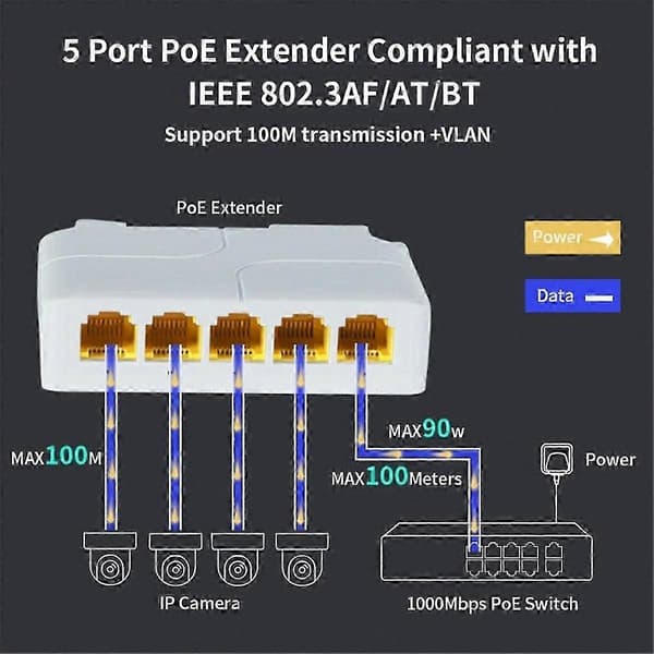 1000Mbps POE Extender Repeater til netværksswitch NVR IP-kamera