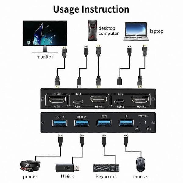 2-ports HDMI USB KVM-switch med 2K og 4K HD-understøttelse til dobbelte værter black