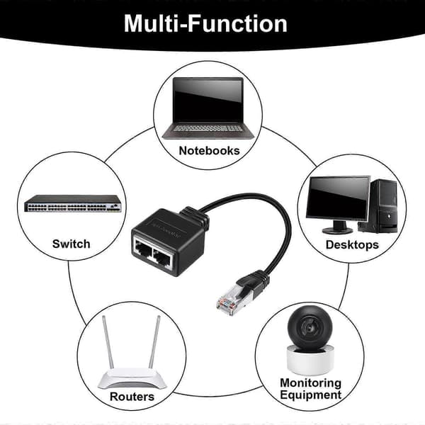 RJ45 Splitter Adapter, 1 til 2 Port RJ45 Netværk Ethernet Adapter Splitter, CAT8 Netværkskabel Splitter Adapter til Hjemmekontor
