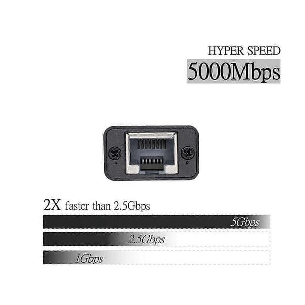 [RM]USB 3.2 til 5GbE-adapter (-UT5) Kablet LAN-netværksforbindelse 5G, 2.5G, 100Mbps, 5000Mbps USB-C til RJ4