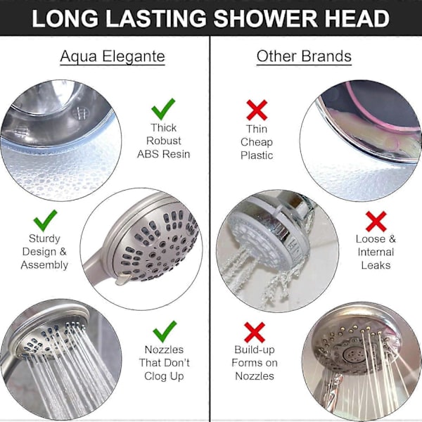 [RM]6-function handheld shower head kit - High pressure, swivel handheld shower head WU